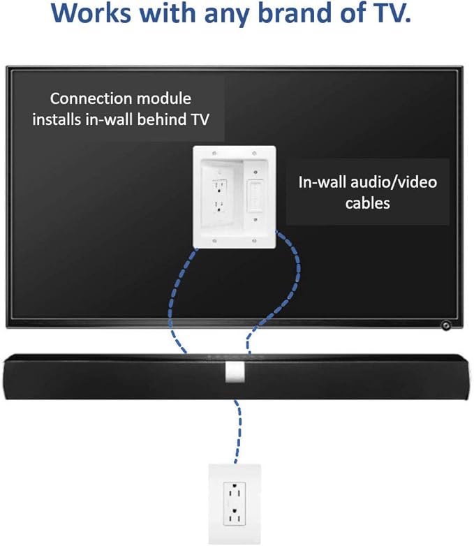 Legrand – OnQ in-Wall Cable Management Kit for Power & Low Voltage Cords – Hides TV or Display Cables Retrofit Behind the Wall – UL Listed TV Cord Hider w/DIY Install & Included Hardware – HT2102WHV1