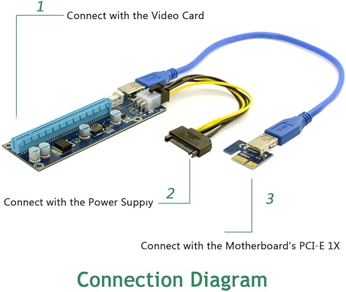 JSER PCI-E 1x to 16x Mining Machine Enhanced Extender Riser Adapter with USB 3.0 & 6Pin Power Cable