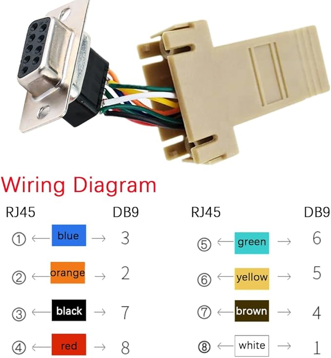10PCS DB9 Male Female Ethernet Adapter, 9 Pin Serial Port Male Female to RJ45 Ethernet LAN Extend Modular Converter (5PCS Male + 5PCS Female)