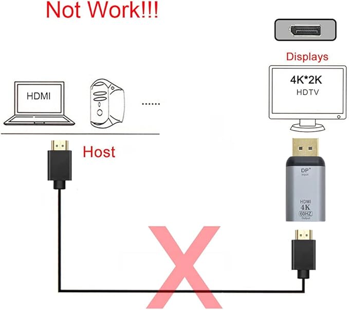 NFHK DisplayPort DP Source to HDMI Sink Displays 4K@60hz Ultra HD Converter Adapter for Laptop HDTV