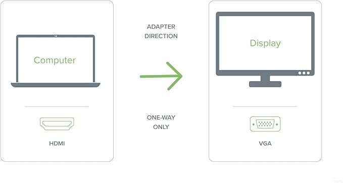Plugable HDMI to VGA Adapter, Driverless 6 Foot (1.8 Meter) Converter Cable Supporting Up to 1920 x 1080 (60Hz)