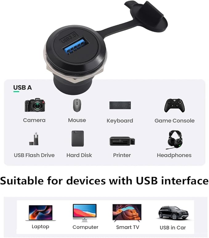 PENGLIN 2PCS Round USB 3.0 Socket, USB Type A Panle Mount Coupler Female to Female with Waterproof Cap, Data Transfer/Charger Socket
