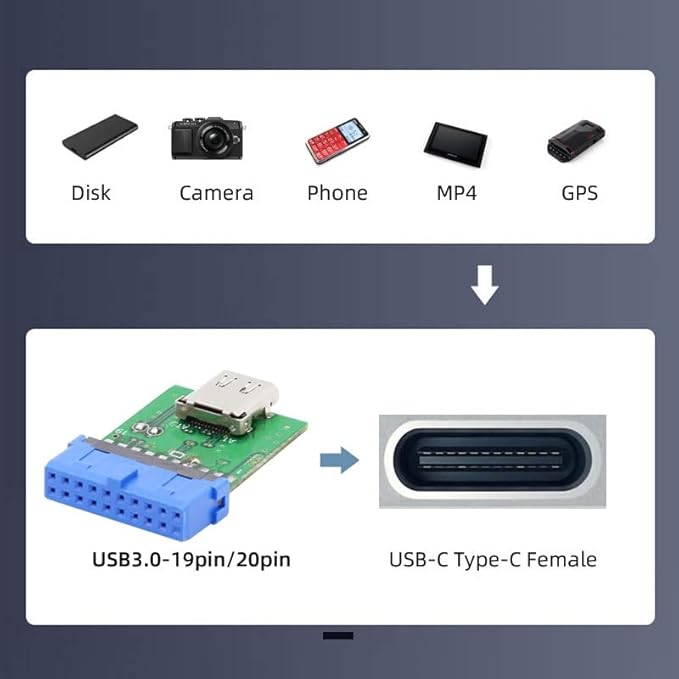 CY USB 3.1 Type C to USB 3.0 Motherboard Adapter, 19/20 Pin Header, 5Gbps, Green