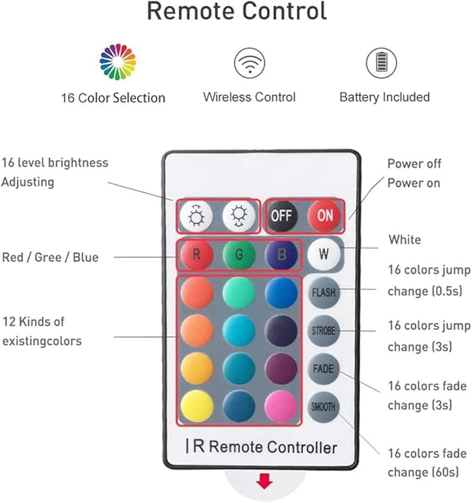 RGB Led Strip 16.4ft,5V USB Colorful 30LED S/M SMD 5050 Flexible Lights for TV Backlight Room Decor，with 24 Keys Remote Controller