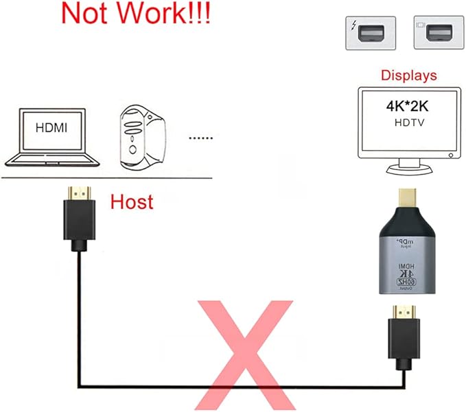 NFHK Mini DisplayPort DP Source to HDMI Sink Displays 4K@60hz Ultra HD Converter Adapter for Laptop Mac