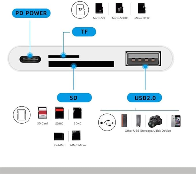 NFHK USB 2.0 Type C USB-C to TF Micro SD SDXC USB Female Card Reader PD 27W Adapter for Laptop Tablet Phone