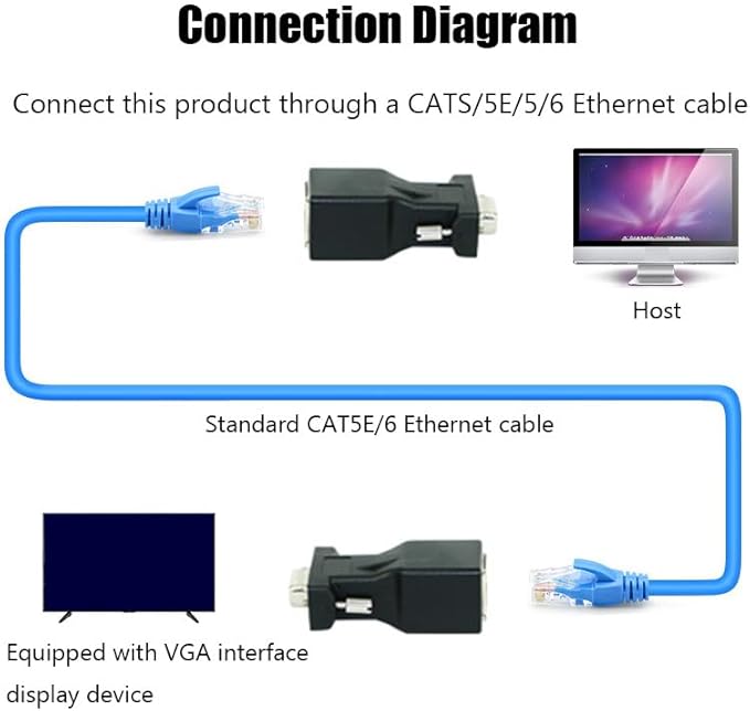 Halokny VGA Extender Over Ethernet Adapter, VGA 15 Pin Male to CAT5 CAT6 RJ45 Female Network Cable Extender Connector Adapter(2-Pack)