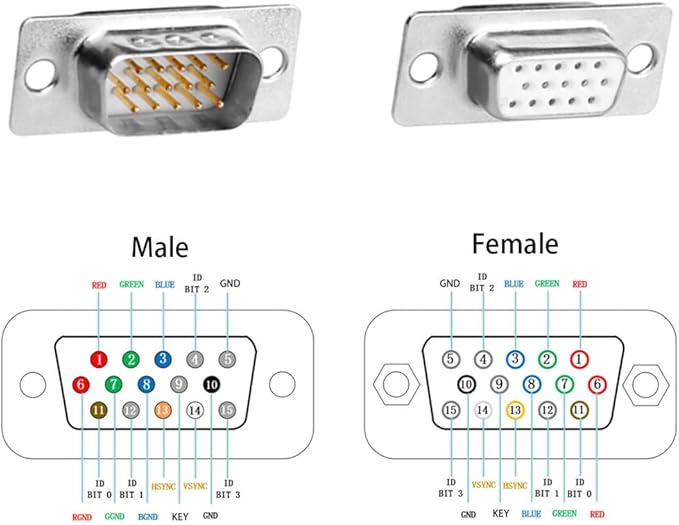 10PCS VGA Male Female DB15 3Row Solder Cup Connectors, Gold Plated Joints Solder Type D-SUB HD15 15Pin D Sub Couplers(Male x 5, Female x 5)