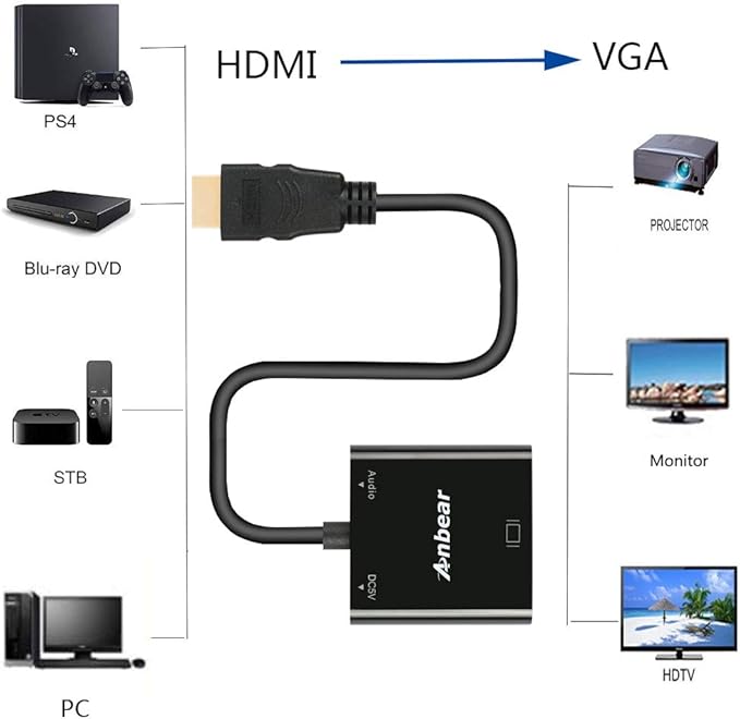 HDMI to VGA with Audio Adapter, Gold-Plated VGA to HDMI Adapter1080P Video Converter Male to Female with 3.5mm Audio Port Compatible for PC,Laptop,DVD