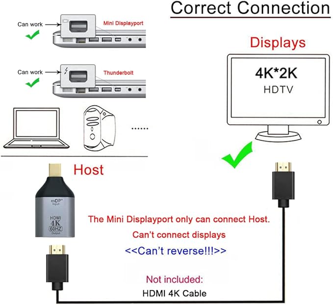 NFHK Mini DisplayPort DP Source to HDMI Sink Displays 4K@60hz Ultra HD Converter Adapter for Laptop Mac