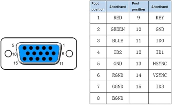 10PCS VGA Male Female DB15 3Row Solder Cup Connectors, Gold Plated Joints Solder Type D-SUB HD15 15Pin D Sub Couplers(Male x 5, Female x 5)