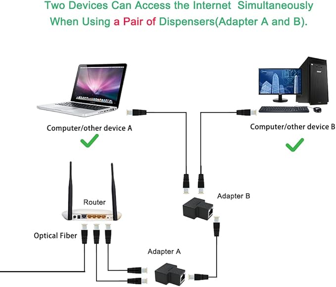 Ethernet Splitter Adapter, 1 to 2 Port, Supports Cat5, Cat5e, Cat6, Cat7 Cables - 2 Pack