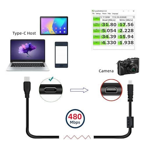NFHK USB-C Type-C Host to Camera Mini 8P Data Power Cable for Coolpix UC-E6 UC-E16 UC-E17 DSC-W DMC-S EX-Z