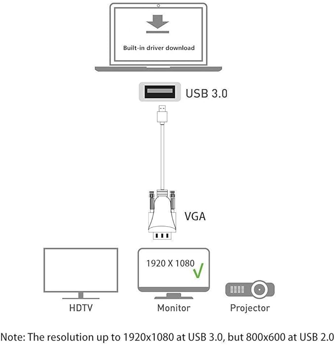 USB 3.0 to VGA Adapter Cable 6.5FT, Full HD 1080P Video Converter – External Graphics Card for Monitor/Projector. (6.5FT)
