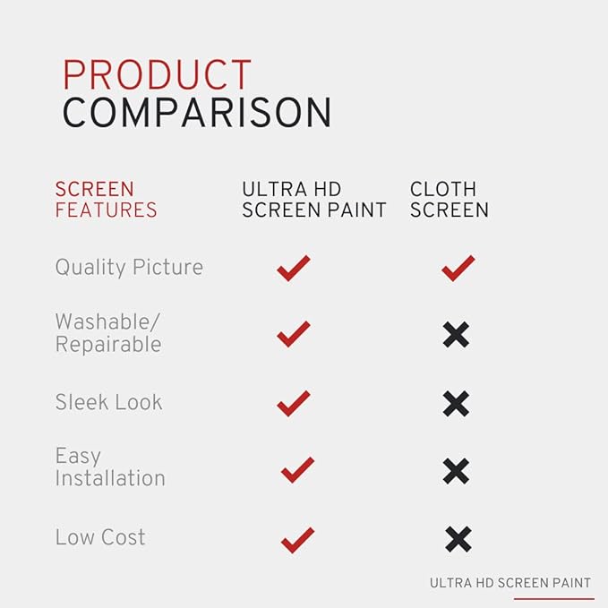 Projector Screen Paint - High Definition, 4K/8K, Ultra White - Quart