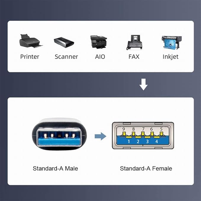 NFHK USB 3.0 Type-A Male to Female Extension Dock Station Docking Cable 80cm