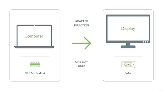 Plugable Mini DisplayPort (Thunderbolt 2) to VGA Adapter - Supports Mini-DisplayPort Equipped Mac, Windows, Linux Systems to VGA Displays up to 1920x1080, Active - Driverless