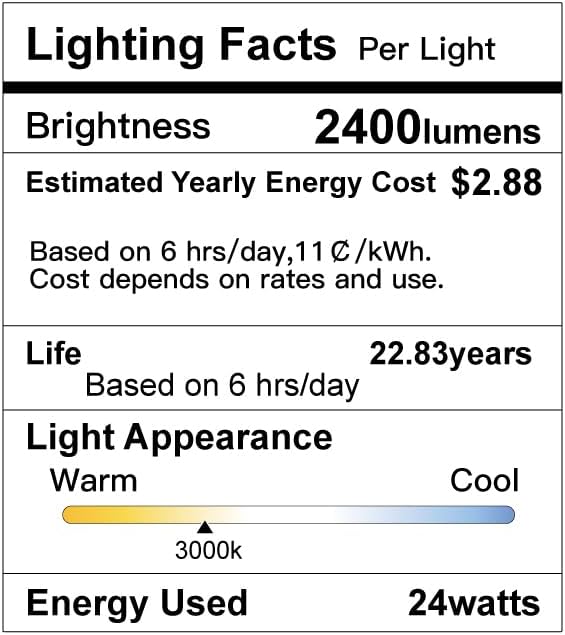 SunRider LED Flush Mount Ceiling Light Fixture, 3000K Warm White, 2400LM, 12 Inch 24W Round Flat Ceiling Lights, 240W Equiv. Panel Lamp, Non-Dimmable