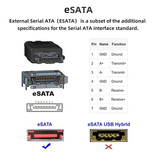 chenyang SATA to eSATA & eSATA to SATA Converter Extender Adapter for SSD Disk 2Pcs/Set