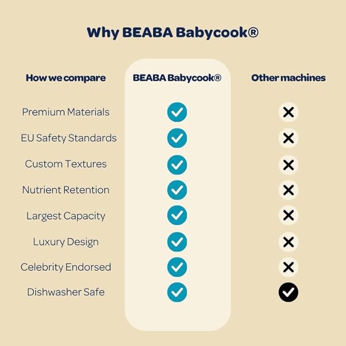 BEABA Babycook Neo Baby Food Maker | Non-Toxic Glass & Stainless Steel | Trusted by Celebrity Moms | Sustainable Baby Food Processor | Global Leader | 34 Servings in 20 Mins