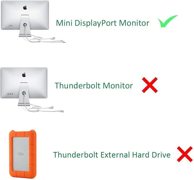 USB-C (Thunderbolt 3) to Mini DisplayPort Adapter, USB Type C to Mini Display Port 4K Cable Adapter for MacBook Pro, iMac, LED Cinema Display and More
