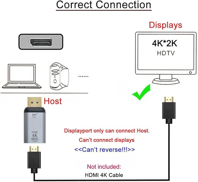 NFHK DisplayPort DP Source to HDMI Sink Displays 4K@60hz Ultra HD Converter Adapter for Laptop HDTV