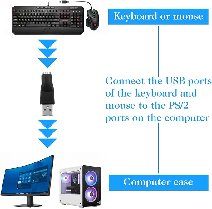 USB to PS2 Adapter, 2PCS USB Female to PS/2 Male Converter Black Male to Female Keyboard Adapter PS-2 Jack to USBA Plug for Mouse and Keyboard, Replacement PS/2 Keyboards Adapters