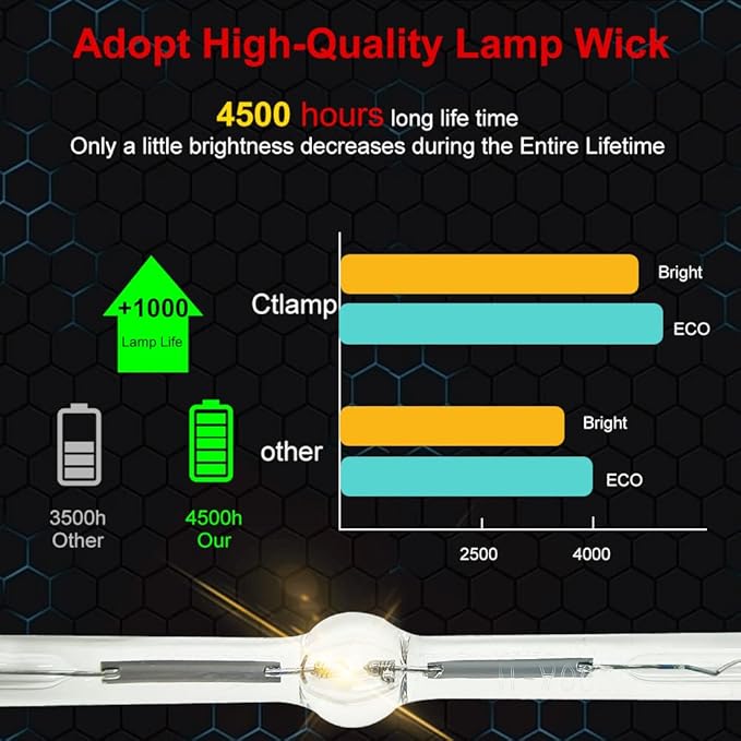 A+ Quality sp-lamp-078 Replacement Projector Lamp splamp-078 Compatible with SP-LAMP-078 INFOCUS IN3124 IN3126 IN3128HD