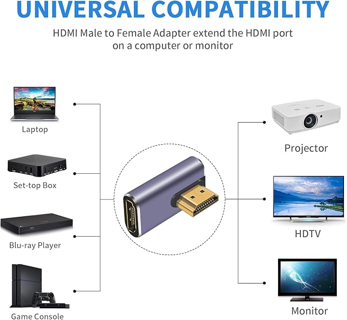 Poyiccot 8K HDMI 90 Degree Adapter, Left Angle HDMI Male to Female Extension Adapter Support 48Gbps Bandwith, 8K@60hz Resolution for 3D HDR, Laptop,DVD,TV, Monitors,PS5 (2-Pack)