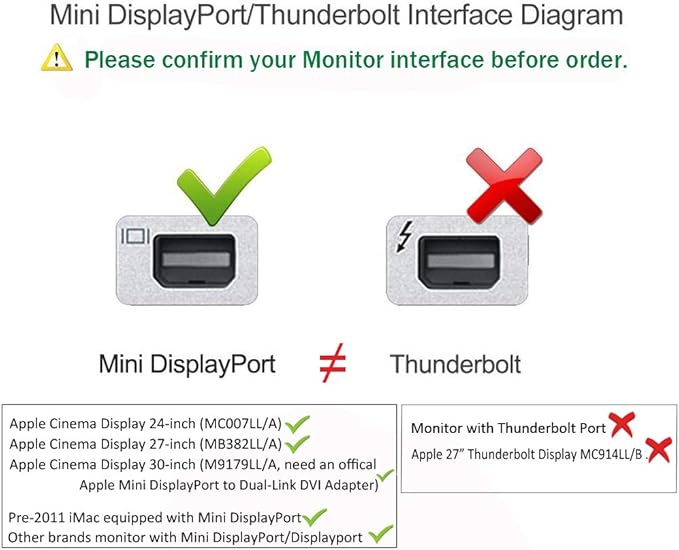 USB-C (Thunderbolt 3) to Mini DisplayPort Adapter, USB Type C to Mini Display Port 4K Cable Adapter for MacBook Pro, iMac, LED Cinema Display and More