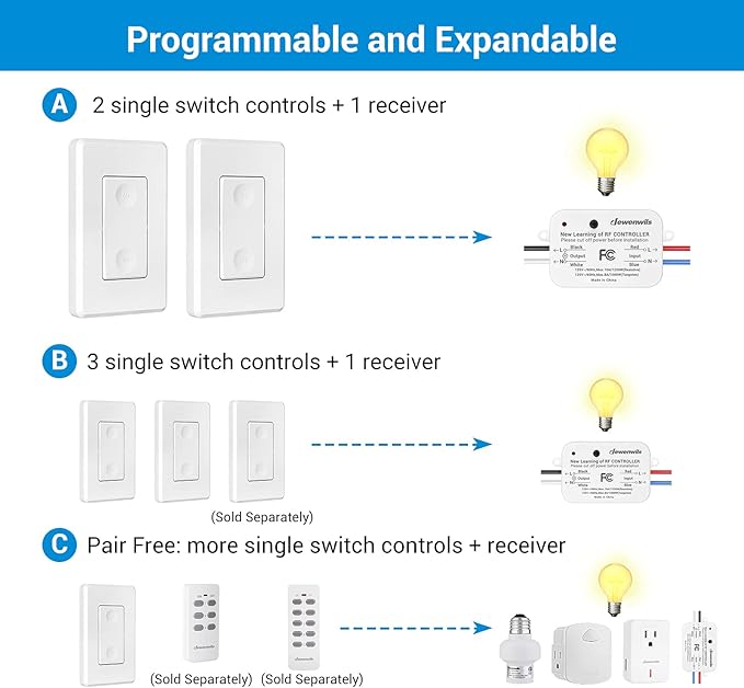 DEWENWILS 3 Way Wireless Light Switch and Receiver Kit, Remote Control for Ceiling Lights, Fans, Lamps, No in-Wall Wiring, No WiFi Needed, Wireless Panel Switch,100Ft RF Range