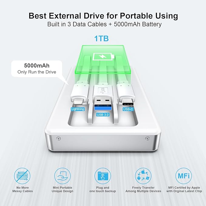 ySky Portable External Hard Drive for iPhone iPad MacBook Computer,1TB Photo Stick USB Storage Device for iPhone17/16/15/14/13/12 & USB C Android Phones& Windows PC【MFi Certified,One-Touch Backup】