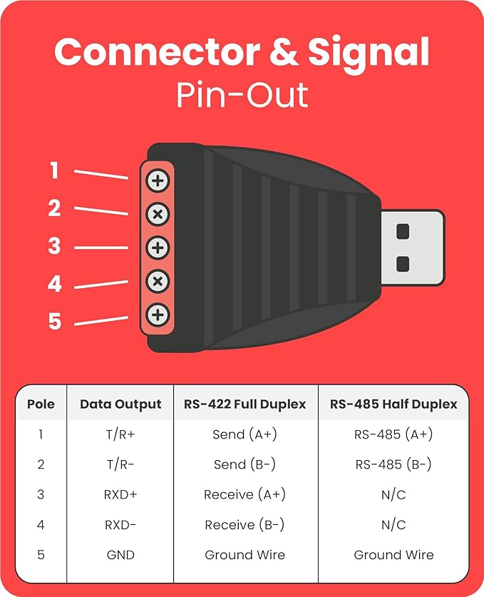 Gearmo USB to Serial RS485 Converter with LED Indicators, FTDI Chipset, Terminal Connectors, ESD Protection, Wide OS Support, RS422 Compatible