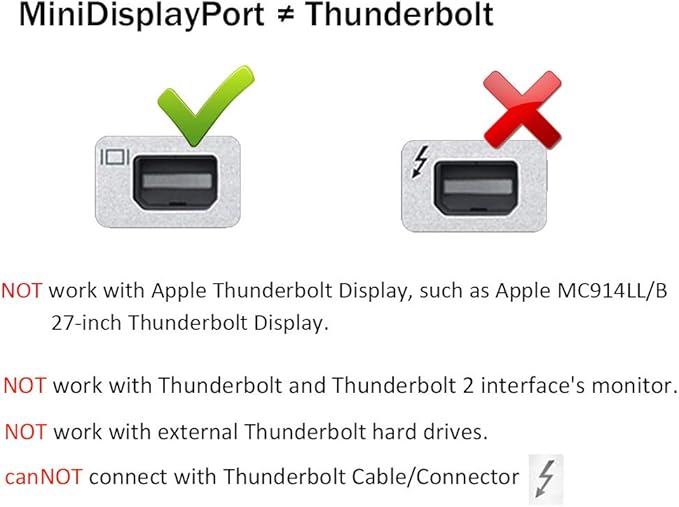 USB-C to Mini DisplayPort Adapter, USB 3.1 Type C (Thunderbolt 3) to Mini DP Adapter 4K Compatible with Lenovo T470, MacBook Pro to LED Cinema Display/Dell Monitor, etc - Silver