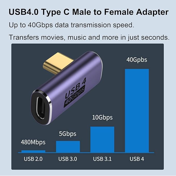 AreMe 2 Pack USB C Male to Female Adapter, 90 Degree Right Angle Type C Extender Support 100W, 40Gbps, 8K@60Hz for Thunderbolt 4/3, MacBook Pro/Air, Laptop, Phones and More Type C Devices (Purple)