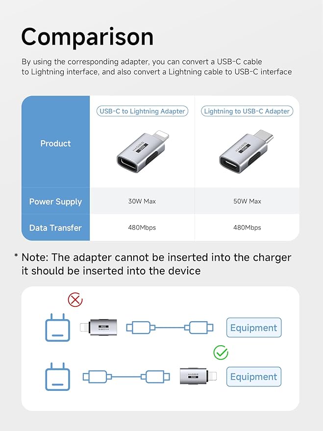 Hagibis USB-C to Lightning Adapter 2 Pack, 30W Fast Charging Type-C Female to Lightning Male Charging Converter, Date Transfer for iPhone 8/Xs/11/12/13/14 Pro Max AirPods iPad (ZJTN03)