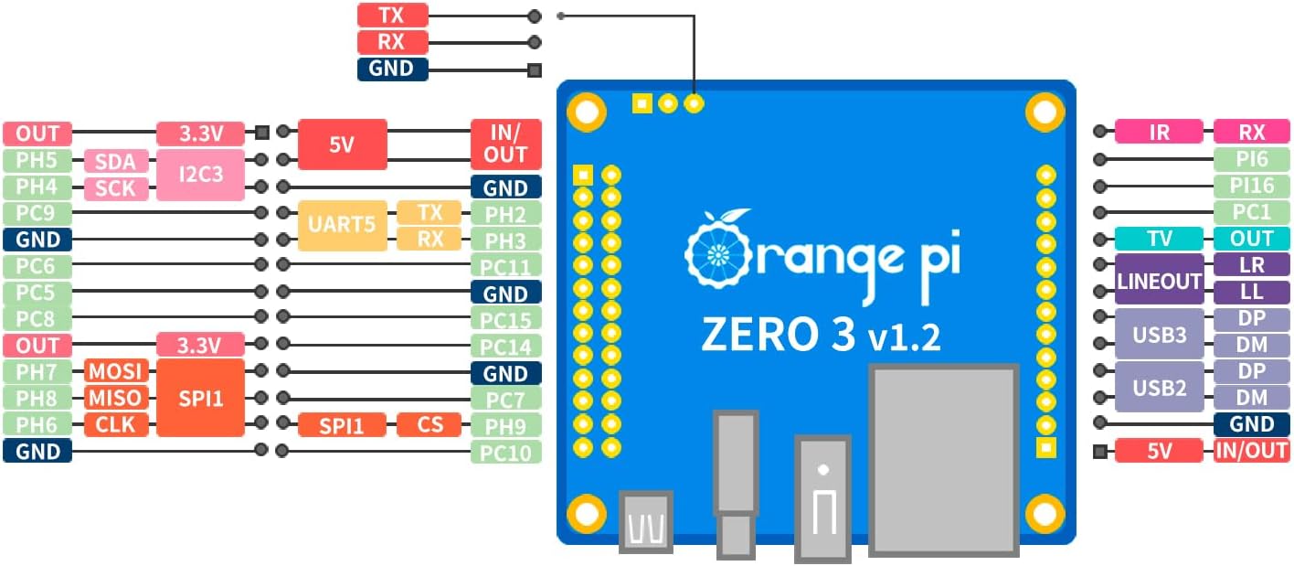 Zero 3 1.5G Allwinner H618 LPDDR4 Quad Core 64 Bit Single Board Computer, Supports 4K Display