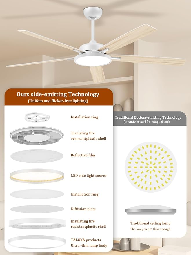 TALOYA Large Ceiling Fans with Lights and Remote, Reversible Quiet DC Motor, 6 Speeds, 3CCT, Dimmable, 62 inch White Modern Ceiling Fan for Patios, Living room, Bedroom, Farmhouse, Indoor, Outdoor