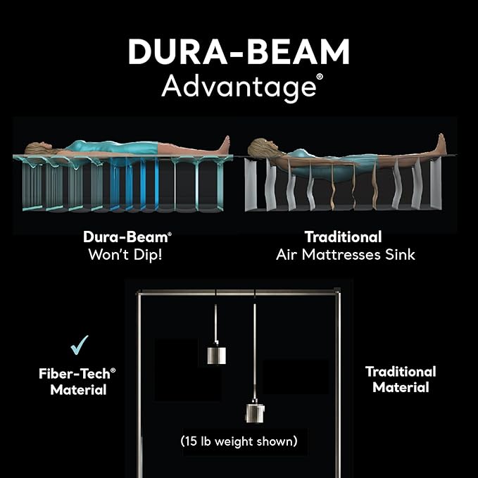 Intex Dura-Beam Deluxe Ultra Plush Air Mattress : Fiber-Tech – Built-in Electric Pump – 18in Bed Height – 300lb Weight Capacity – Twin Size