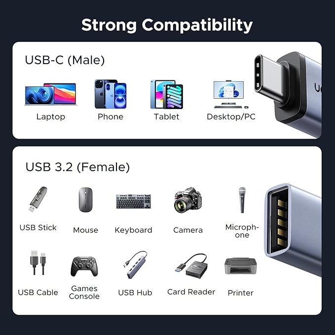 UGREEN USB to USB C Adapter 2 Pack,10Gbps USB C Female to USB Male Adapter Thunderbolt Compatible with iPhone 16 15, MacBook, iPad, Samsung Galaxy,Apple MagSafe Watch 9/8