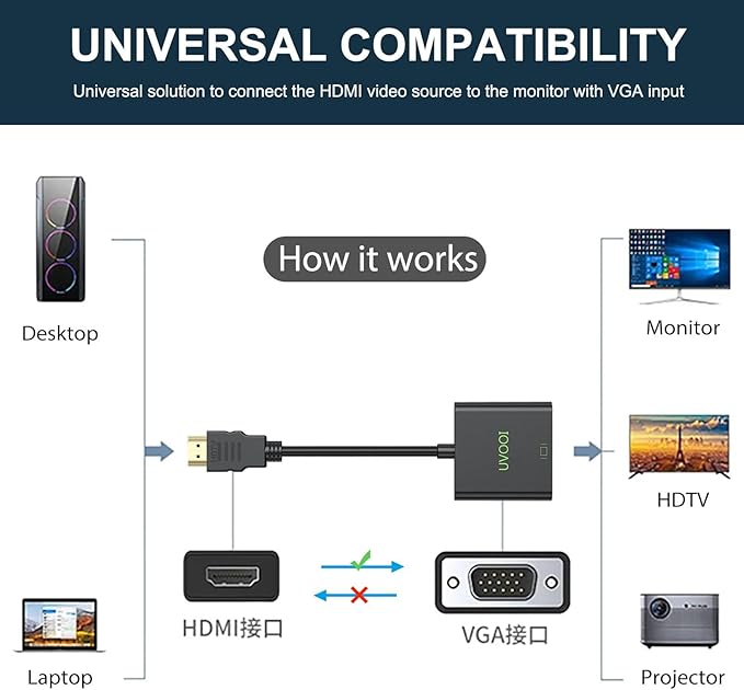 HDMI to VGA Adapter 10 Pack, HDMI to VGA Cable Male to Female Monitor Display Cord 1080P@60Hz for Desktop, Laptop, PC, Projector, HDTV, and More (Not Bidirectional)