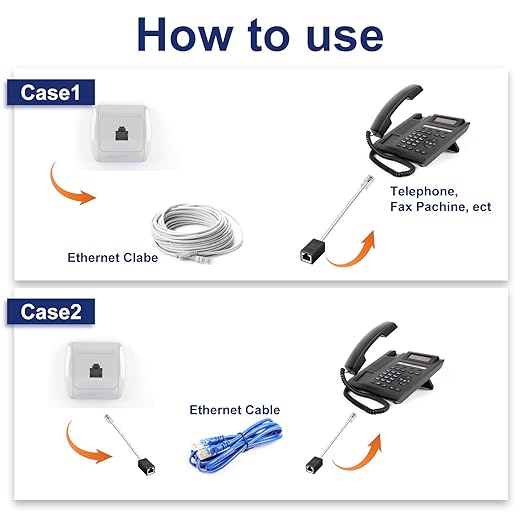 2 Pcs Phone Jack to Ethernet Cable Adapter, RJ45 to RJ11 Adapter, RJ45 8P8C Female to RJ11 6P4C Male Phone Lines for Landline Telephone Service