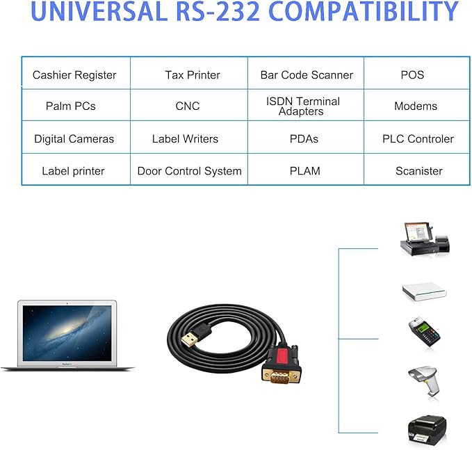 USB to RS232 DB9 Serial (9-Pin) Adapter Cable 5ft Compatible with MAC OS, Windows, Android, Linux (USB A)