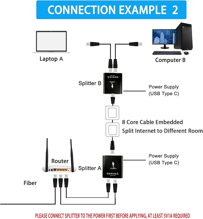 Ethernet Splitter, RJ45 Splitter Adapter LAN Network Internet Splitter 1 to 2, Ethernet Cable Splitter High Speed Internet Hub&Ethernet Switch 2 Port for Cat5 Cat5e Cat6 Cat 7 Cable-1000Mbps