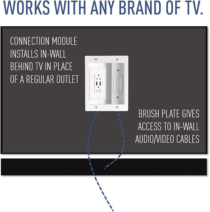 Legrand - OnQ in Wall Cable Management Kit with USB, TV Outlet Wall Kit Hides Cords, in Wall TV Power Kit Works with All Plugs, Recessed TV Outlet, White, HT21USBWHV1 (Hardwired)