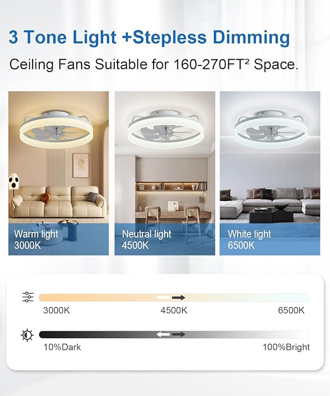 Ceiling Fans with Lights and Remote, 20" Modern Low Profile Ceiling Fan with Light, Stepless Color Temperature Change and 6 Speeds, Flush Mount Ceiling Fans for Bedroom, Kids Room.（White）