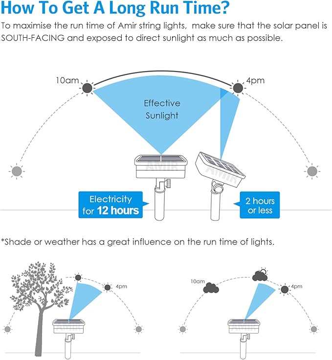AMIR Solar String Lights Outdoor, 8 Modes Mini 39 Feet 120 LED Copper Wire Lights, Solar Powered Fairy Light, Waterproof Decoration Light for Garden Yard Party Wedding Christmas, Warm White