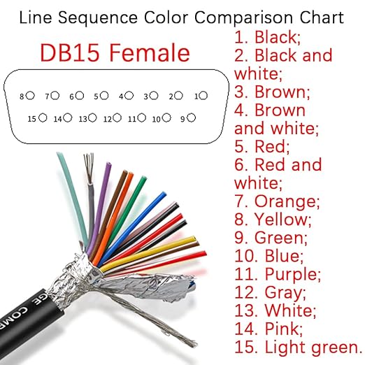 DB15 Solderless Breakout Connector with 5Ft 24AWG Replacement Cable, Metal Shell RS232 D-SUB Serial to 15-Pin Port Terminal Female Adapter Connector Breakout Board