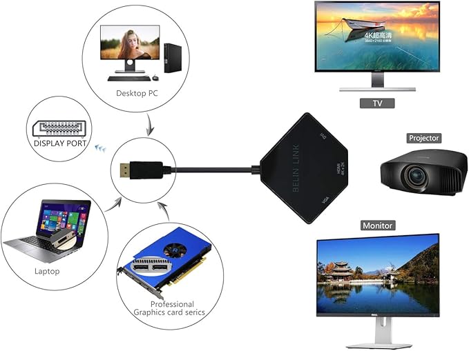 DP to HDMI VGA DVI Adapter Displayport to HDMI 4K Adapter 3 in 1 Display Port to HDMI VGA DVI Converter Male to Female Gold-Plated (Diamond Shaped) (100 Pack Diamond Shaped)
