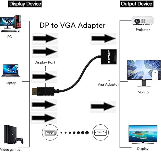 Kyper USKyper-1388 (1 Pack) DisplayPort DP to VGA Adapter Male to Female, 1080P Gold-Plated Converter for Computer Desktop Laptop Monitor Projector HDTV Compatible All Brands